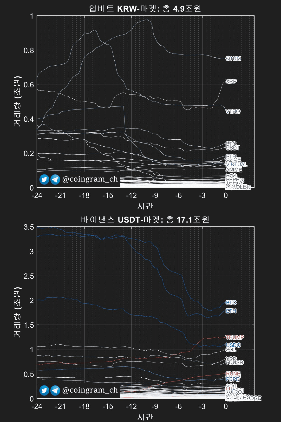 coingram_ch/8522/6120808205232751225