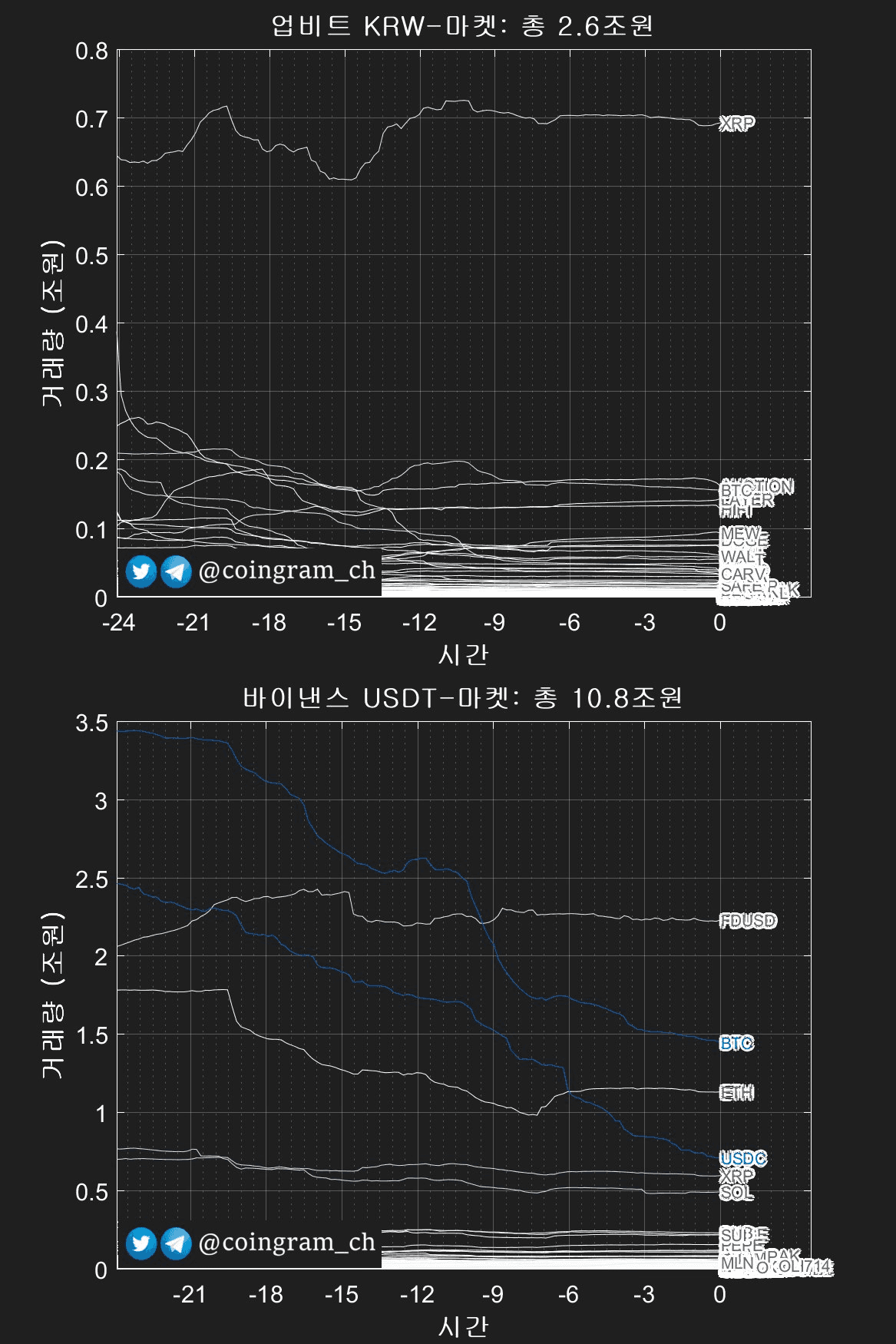 coingram_ch/8722/6289710074775585580