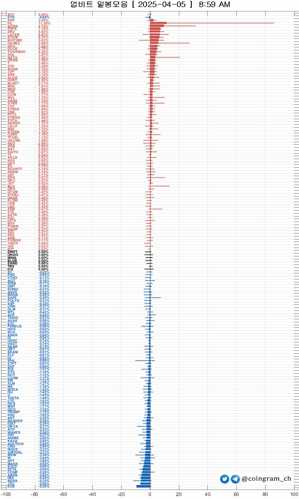coingram_ch/8751/6307403128126948545