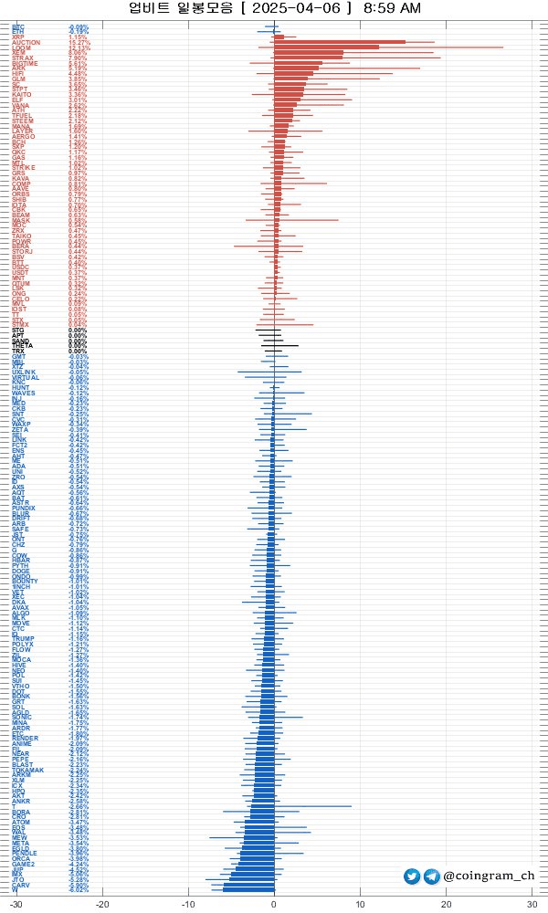 coingram_ch/8753/6309620293324359392