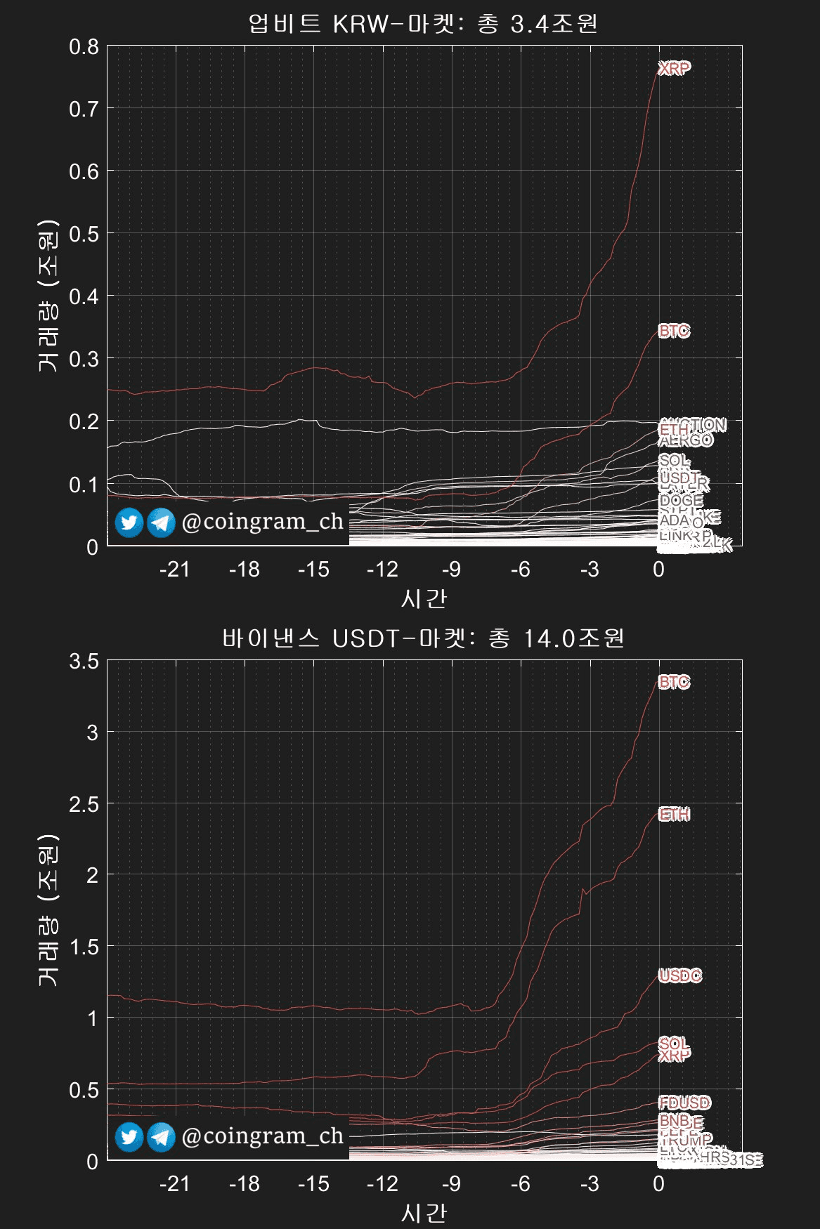 coingram_ch/8756/6312219044891181280