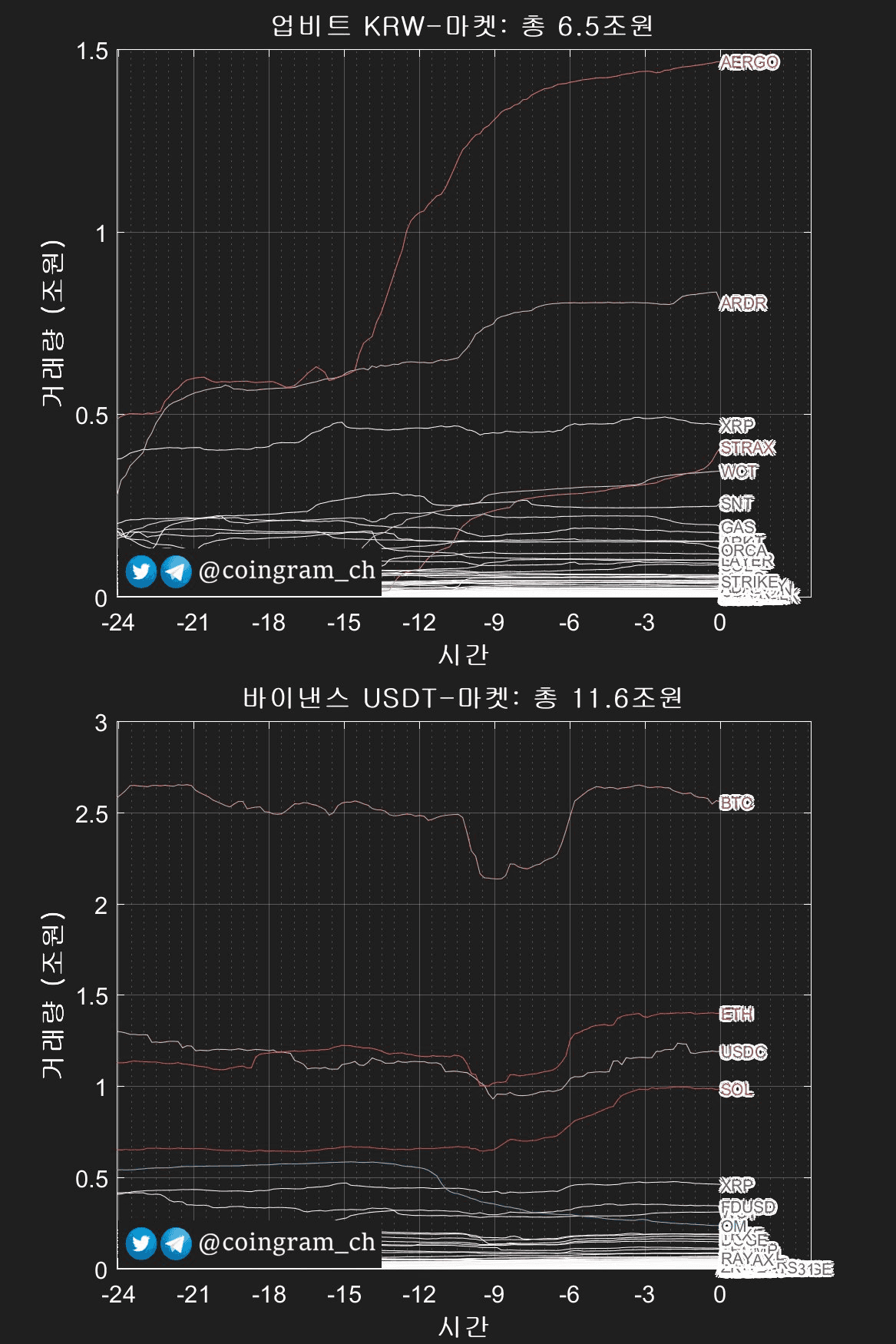 coingram_ch/8792/6053385890224522146