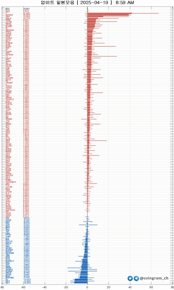 coingram_ch/8800/6059678708802899954