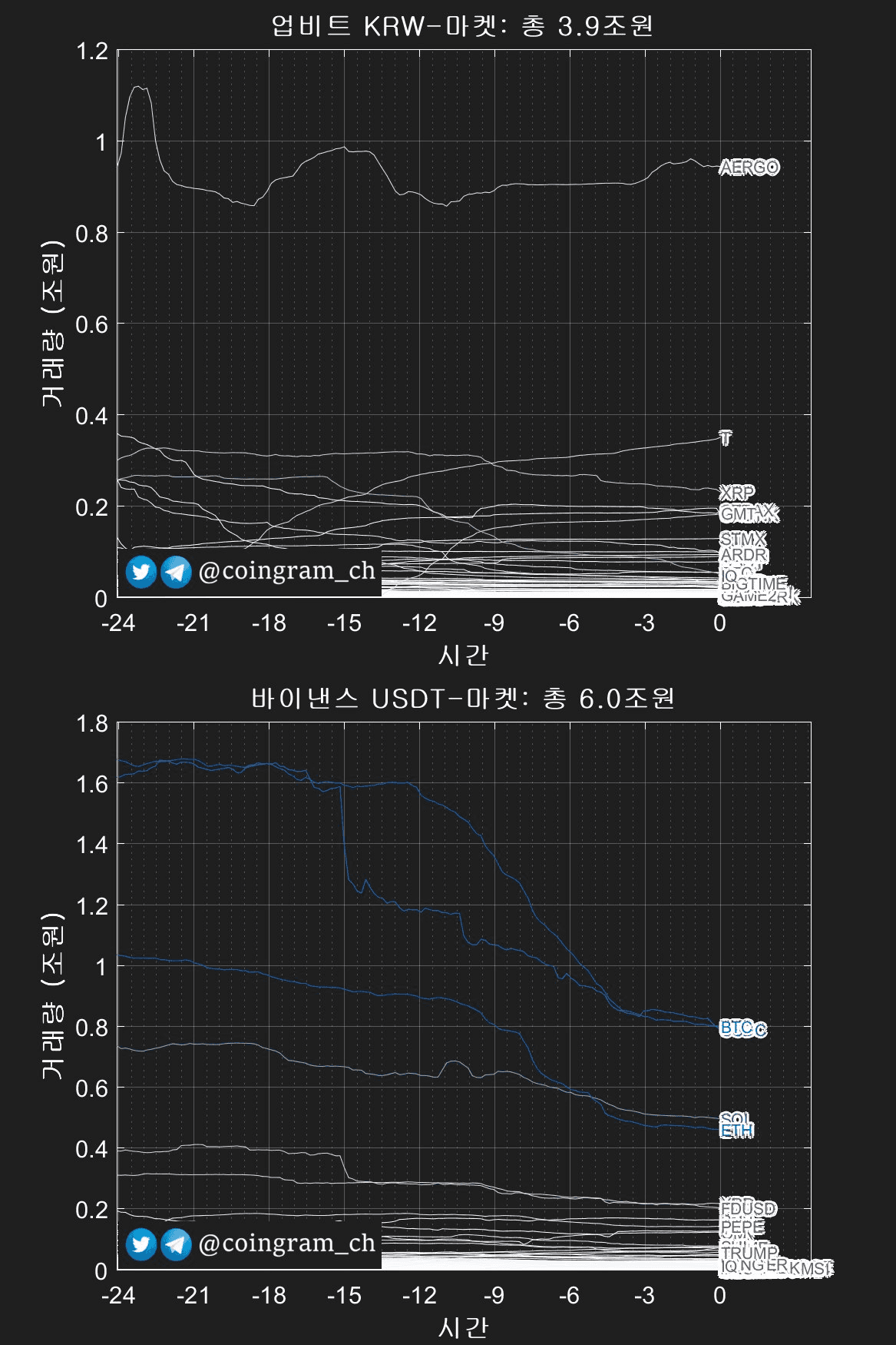 coingram_ch/8801/6057634111096474442