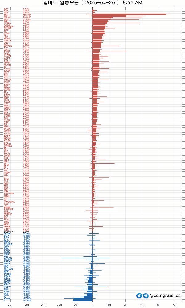 coingram_ch/8802/6061932703344871632