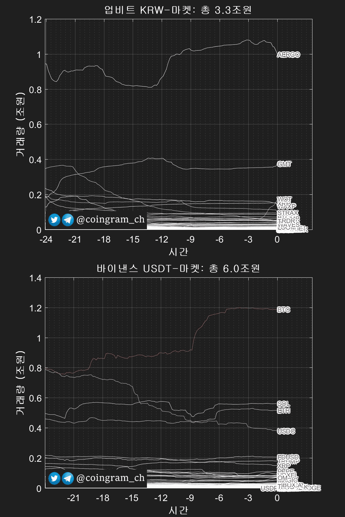 coingram_ch/8803/6062095001569052177