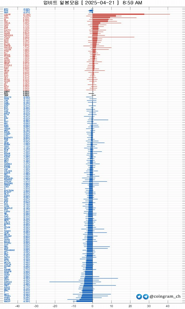 coingram_ch/8804/6064184503158559619