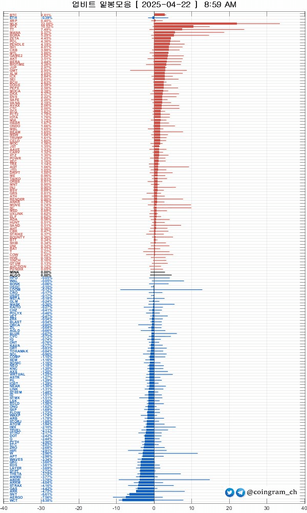 coingram_ch/8807/6069102713158880256