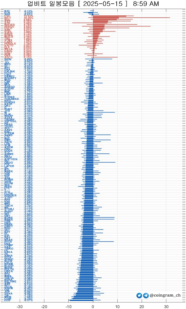 coingram_ch/8893/6136242393549228804
