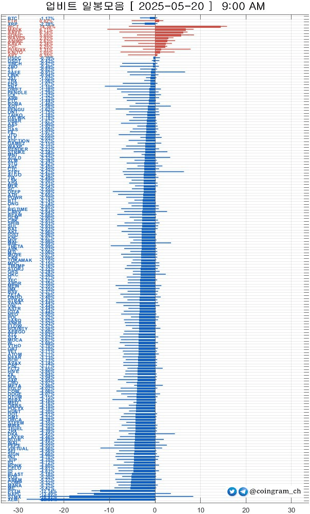 coingram_ch/8913/6152228983379444300