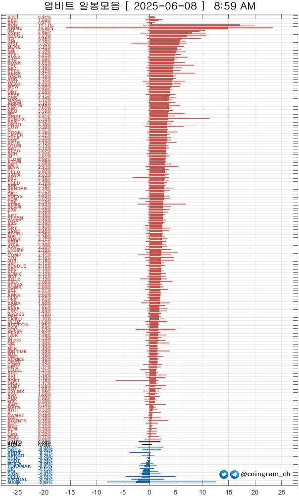 coingram_ch/8982/6206157821108671081