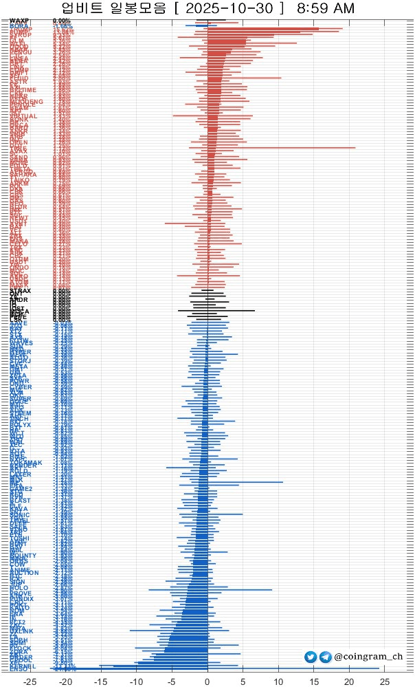 coingram_ch/9508/6060075834367742608
