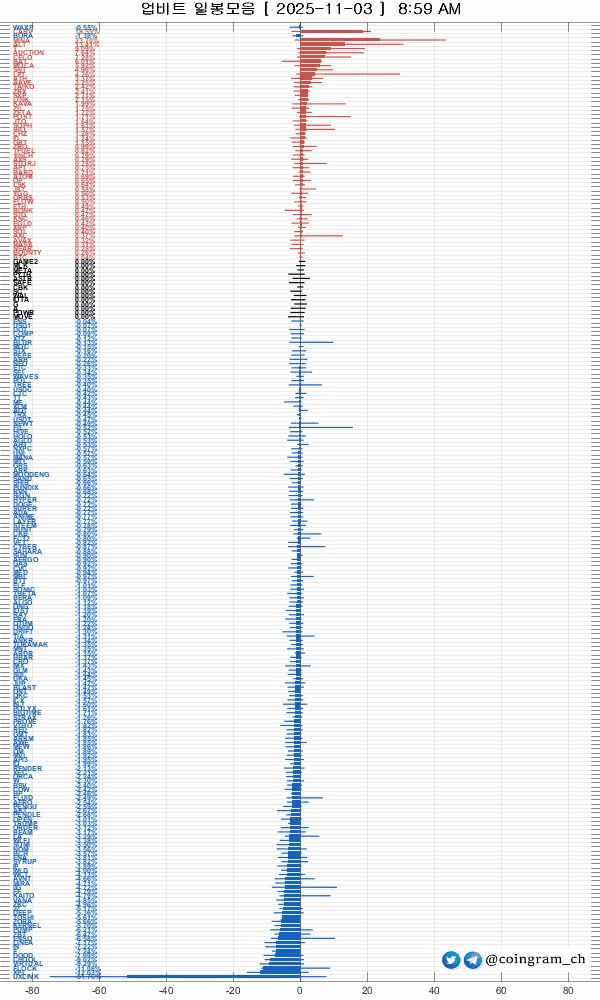 coingram_ch/9525/6070893761769705153