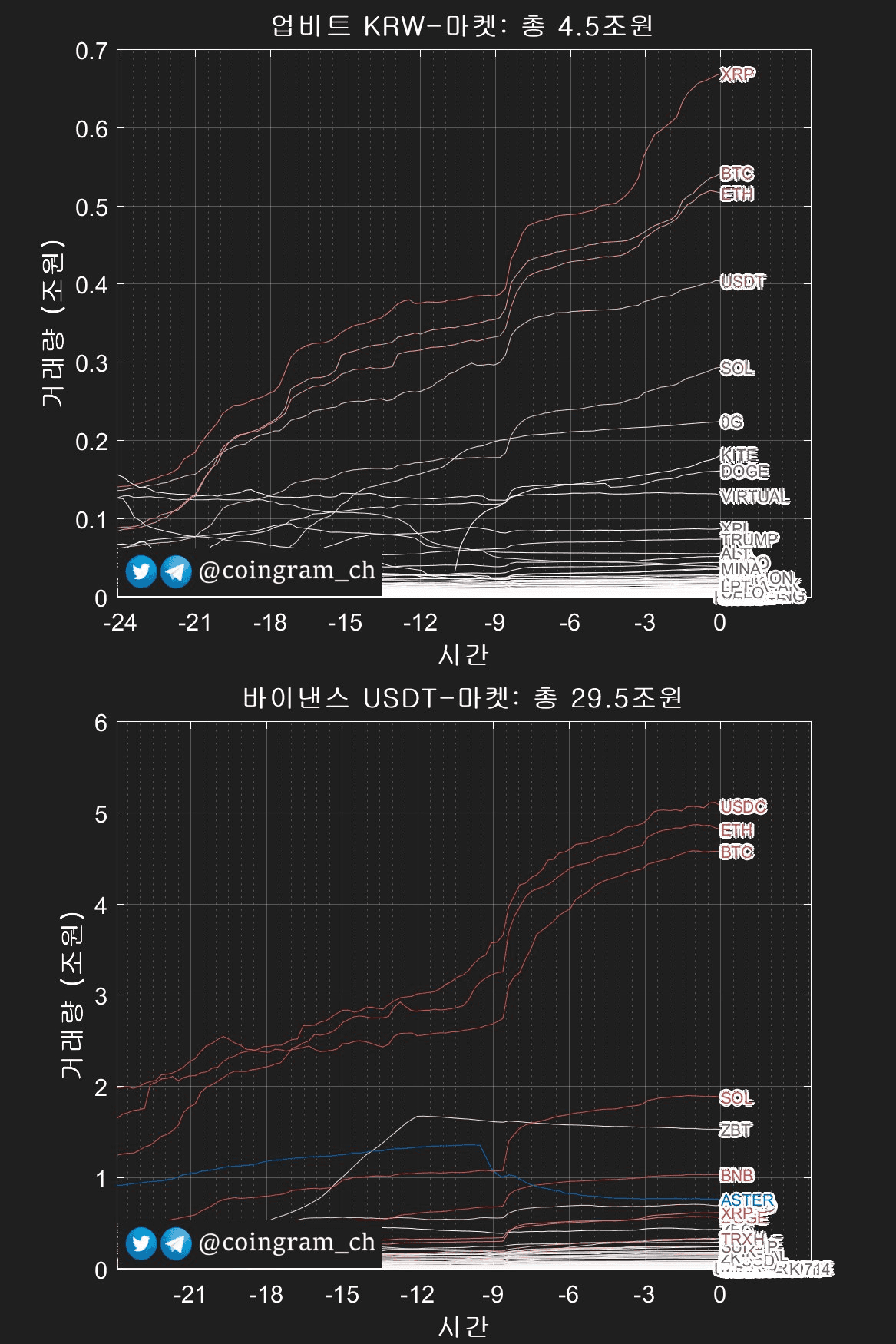 coingram_ch/9531/6075677917250784035