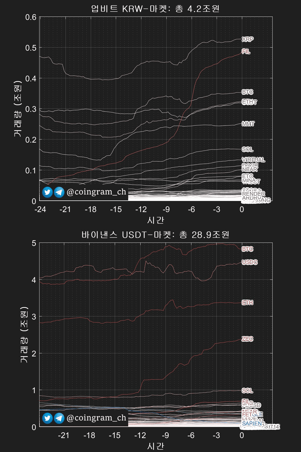 coingram_ch/9545/6084477338872646672