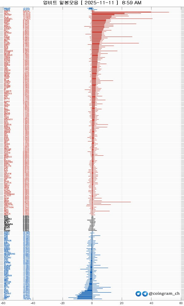 coingram_ch/9550/6096000929401342856