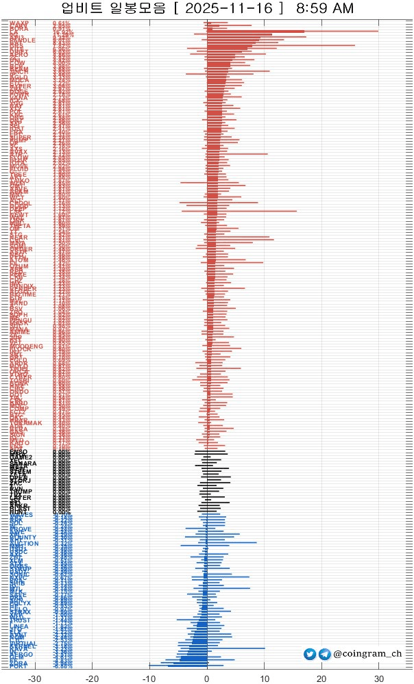 coingram_ch/9565/6109224777223441813