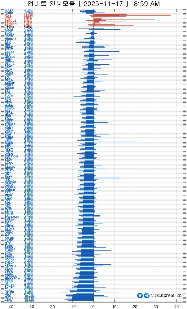 coingram_ch/9568/6111435457020236605