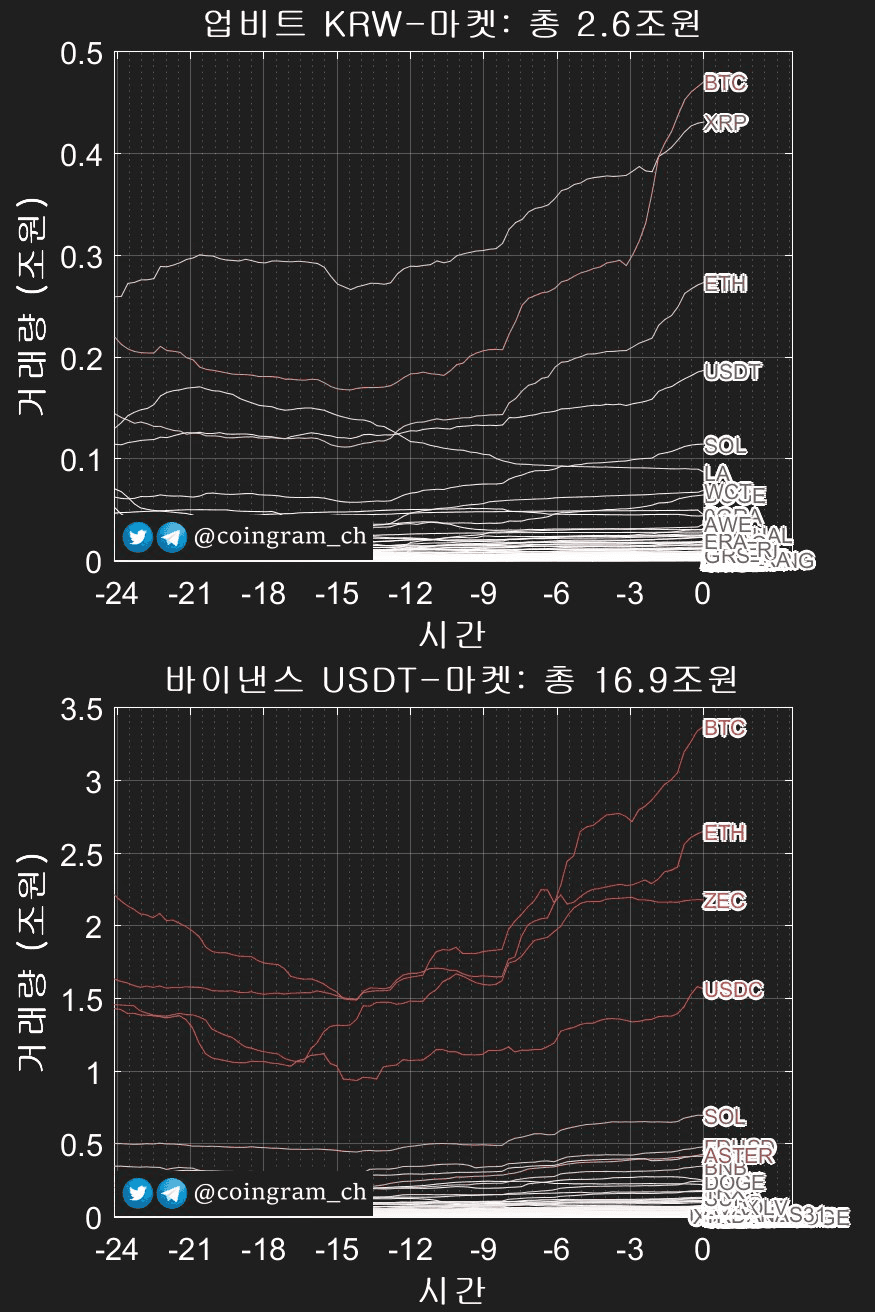 coingram_ch/9569/6111760079238400896