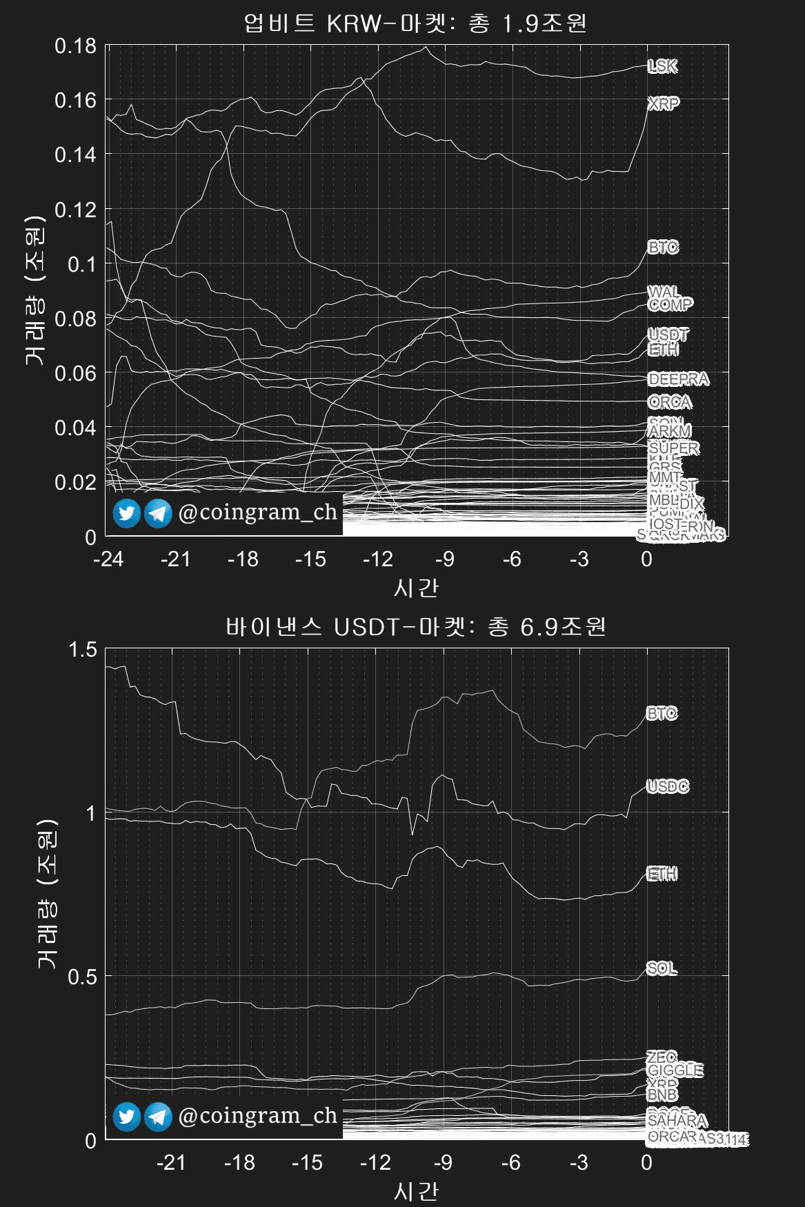coingram_ch/9622/6154303353802919106