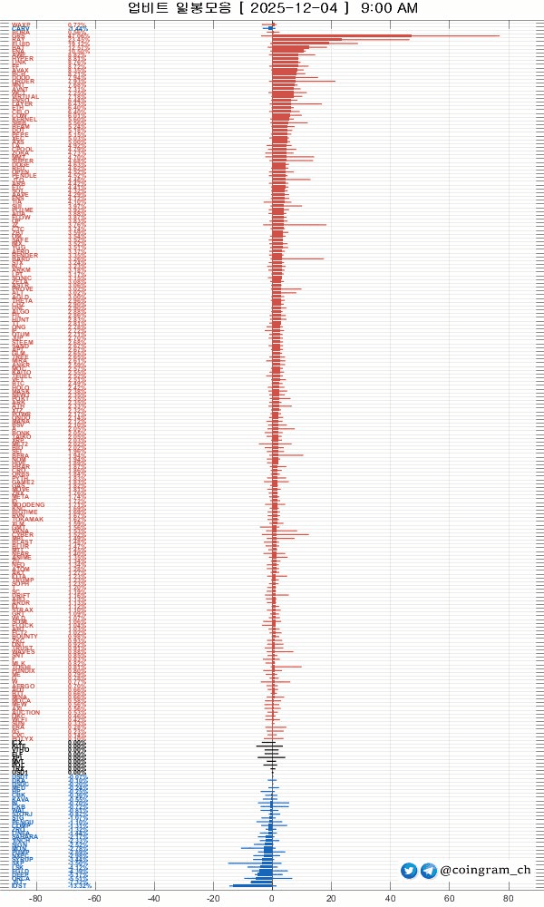 coingram_ch/9636/6161252005297460472