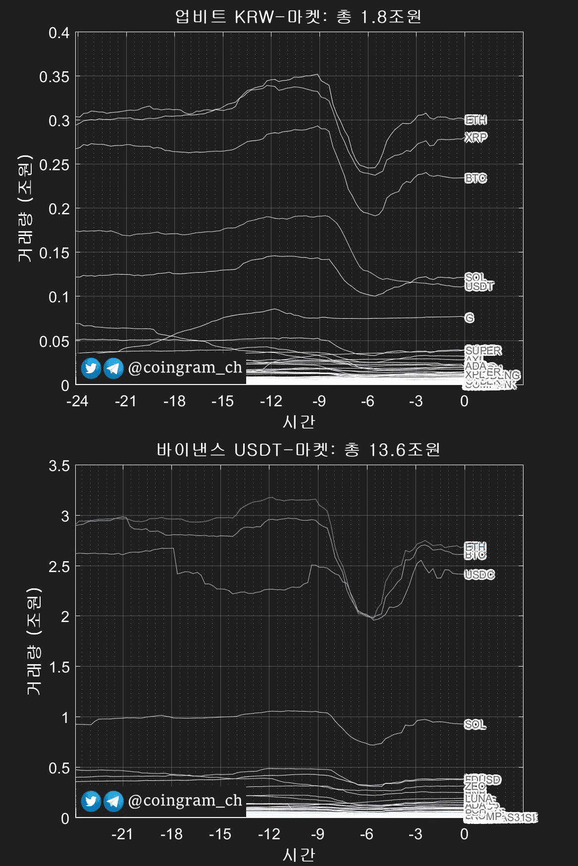 coingram_ch/9654/6183472546884291515