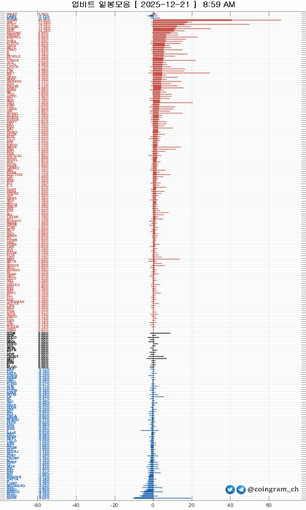 coingram_ch/9674/6212819551611719374