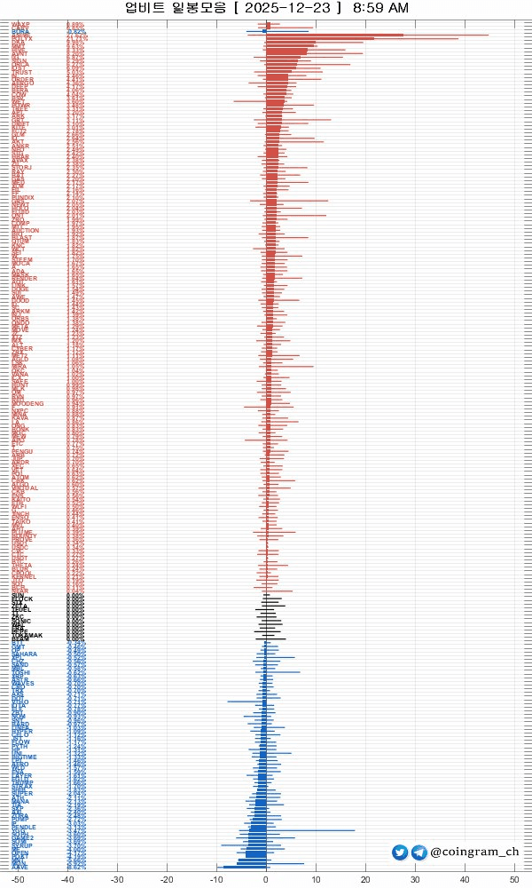 coingram_ch/9678/6219548992270438601