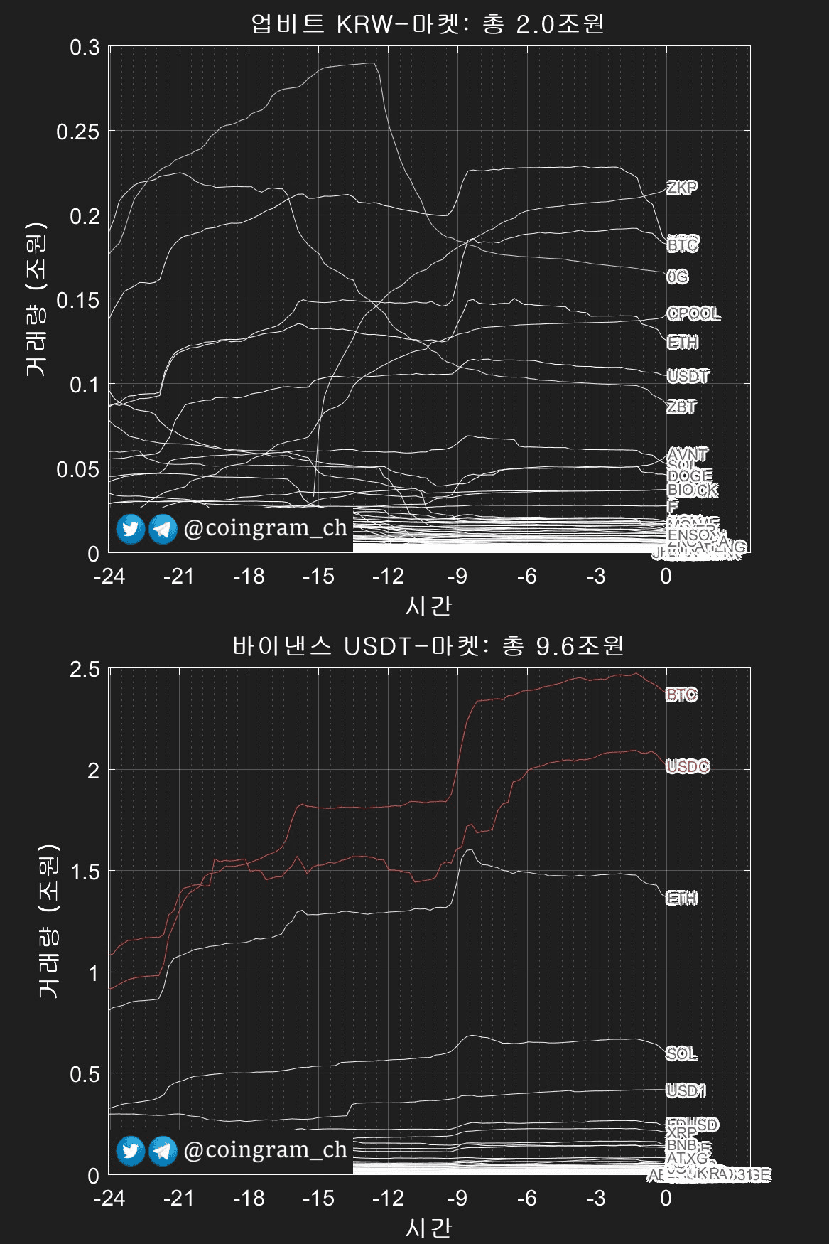 coingram_ch/9688/6230854943921343674