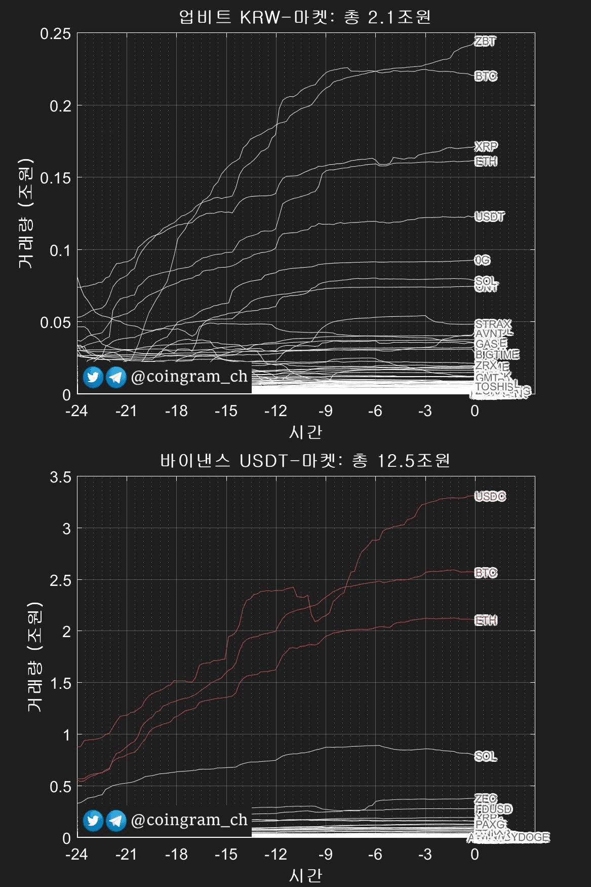 coingram_ch/9694/6239920391522554032