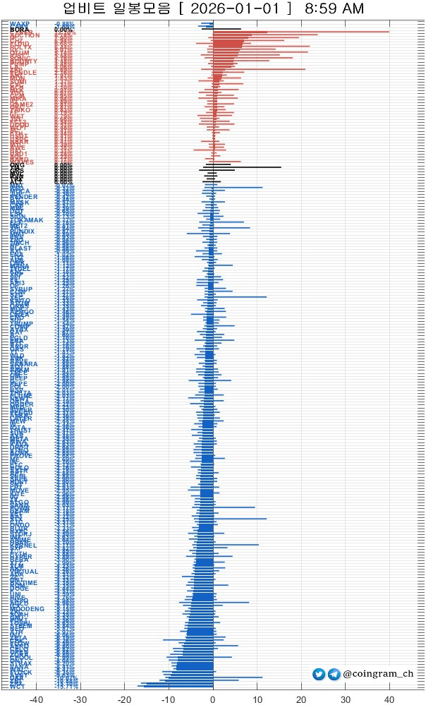 coingram_ch/9698/6246500801111067780