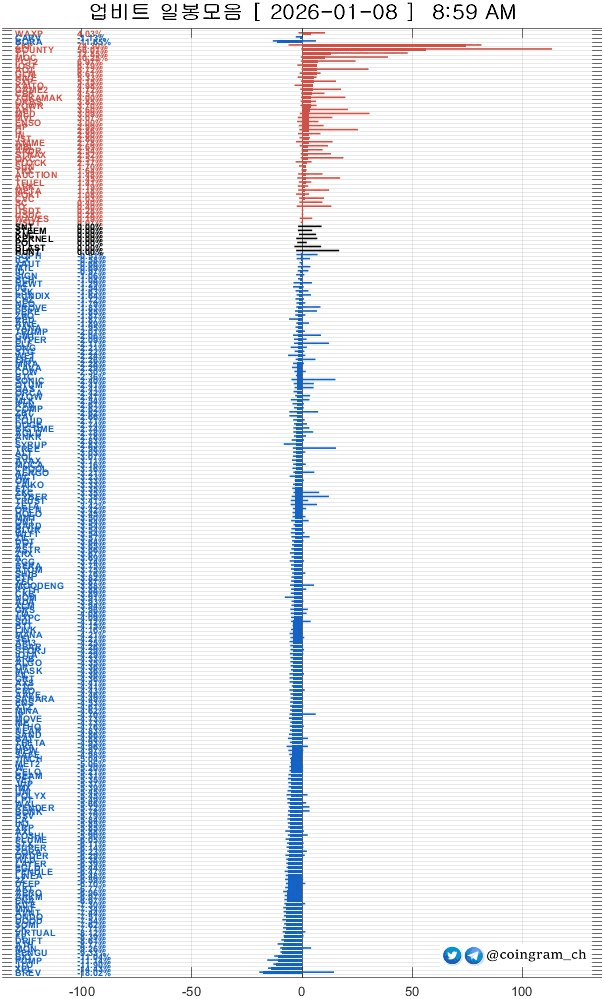 coingram_ch/9711/6264586414473287040