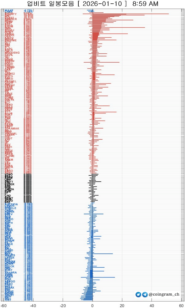coingram_ch/9715/6273825602091552715