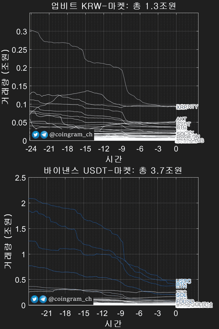 coingram_ch/9718/6276324371114692692