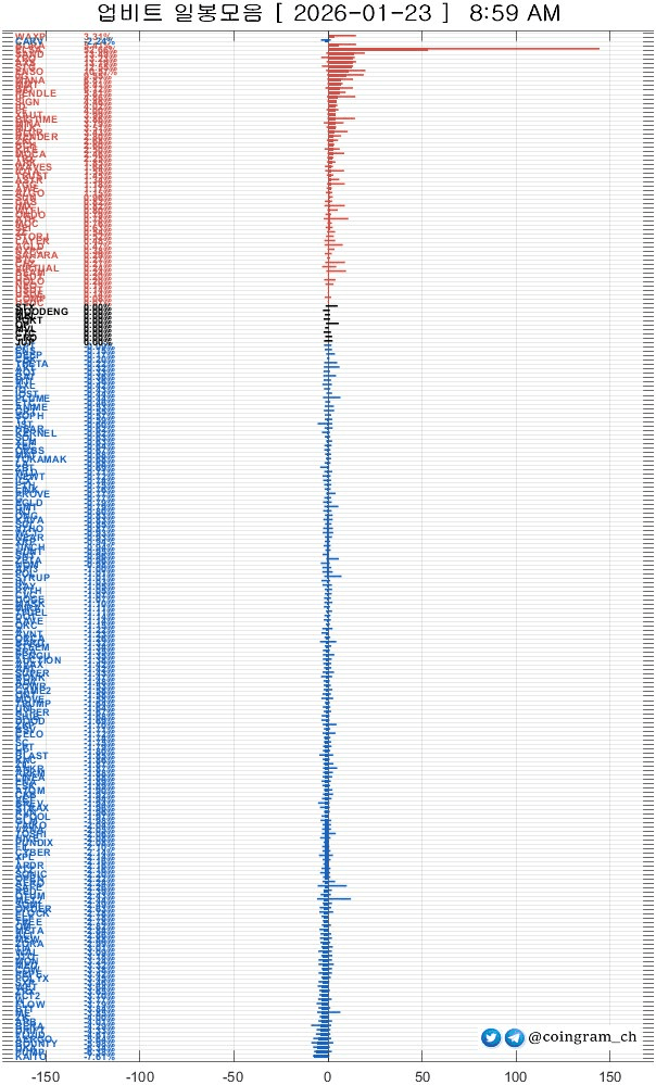 coingram_ch/9742/6312245145411195456
