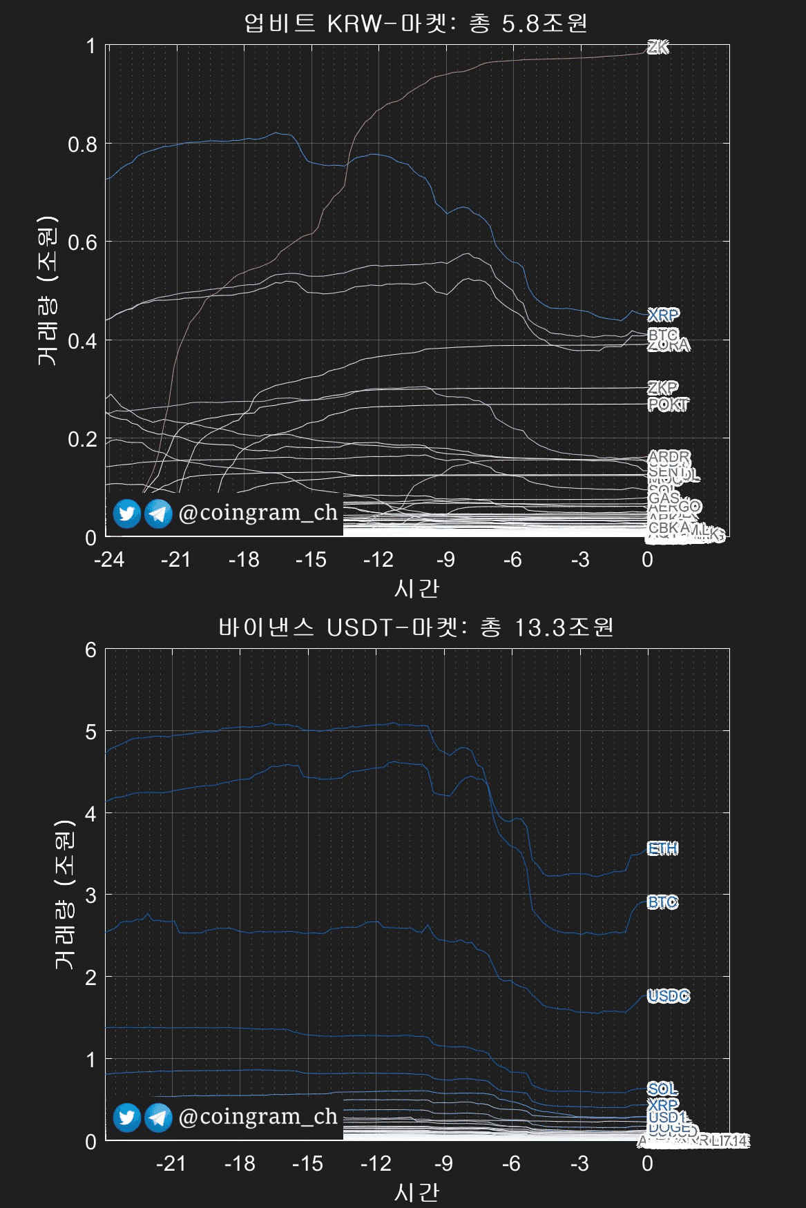 coingram_ch/9764/6052913516840160868