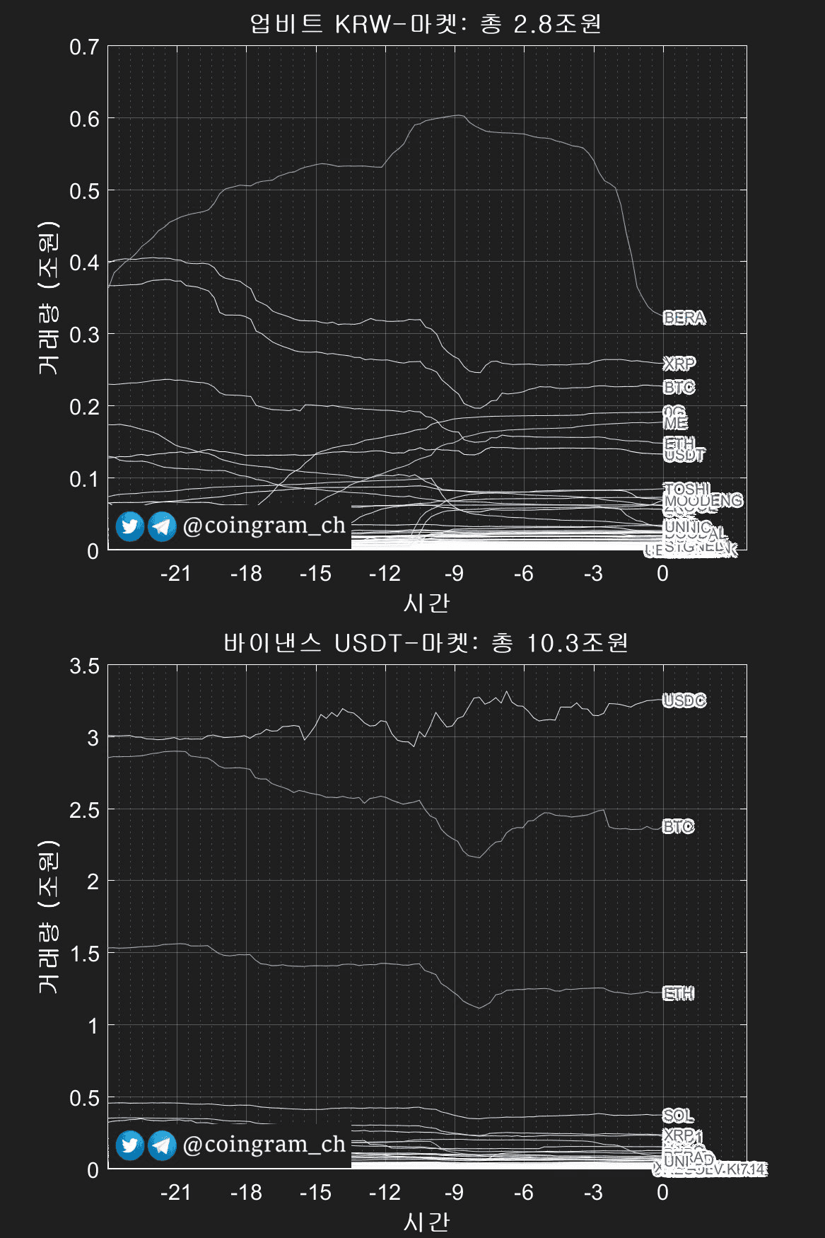 coingram_ch/9789/6084604048997814008