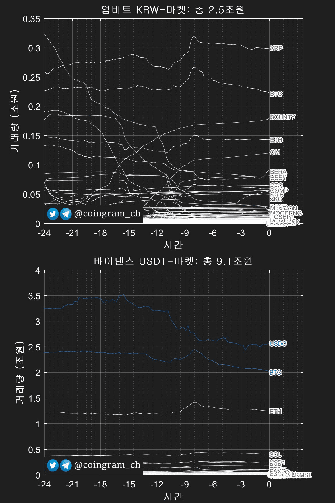 coingram_ch/9791/6086829108345114836