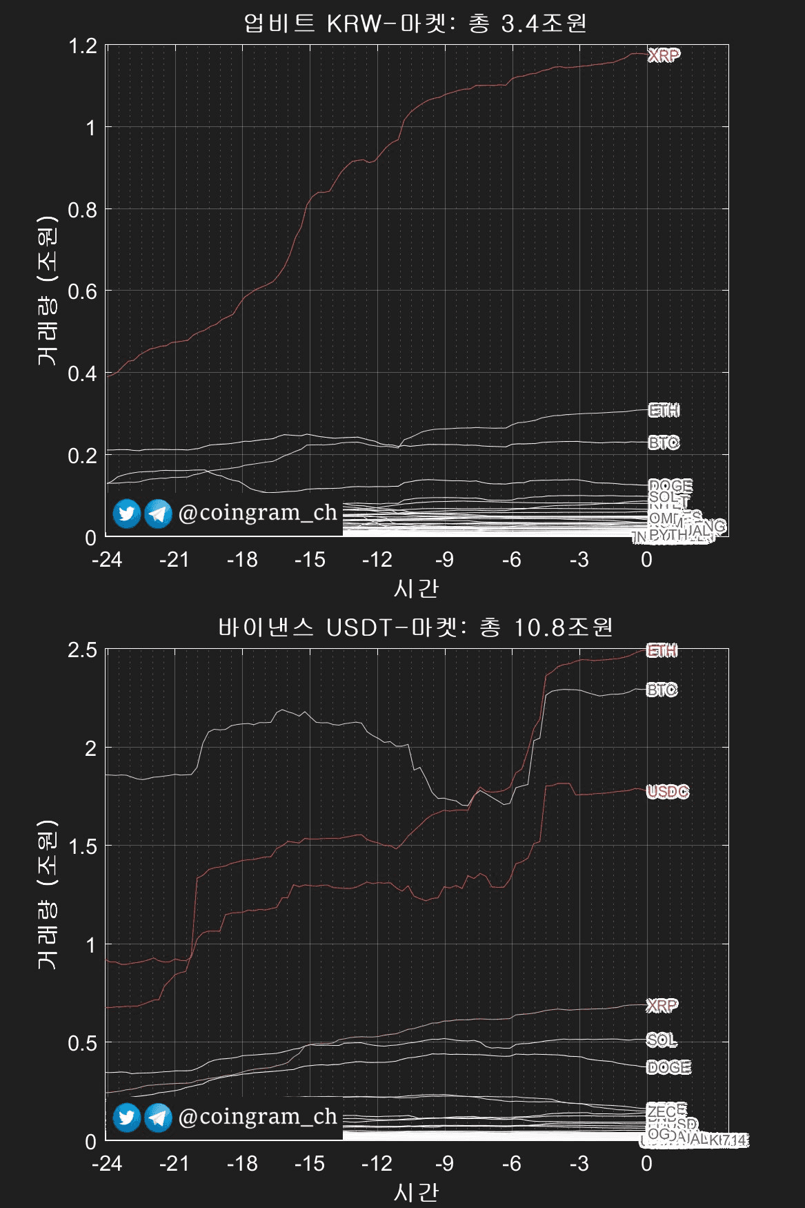 coingram_ch/9794/6093476008322338783