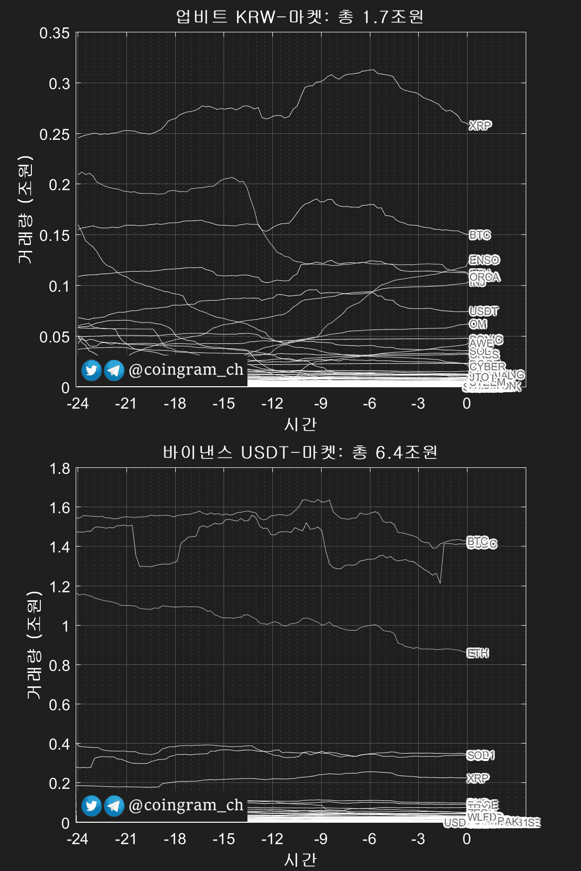 coingram_ch/9804/6104822624723602898