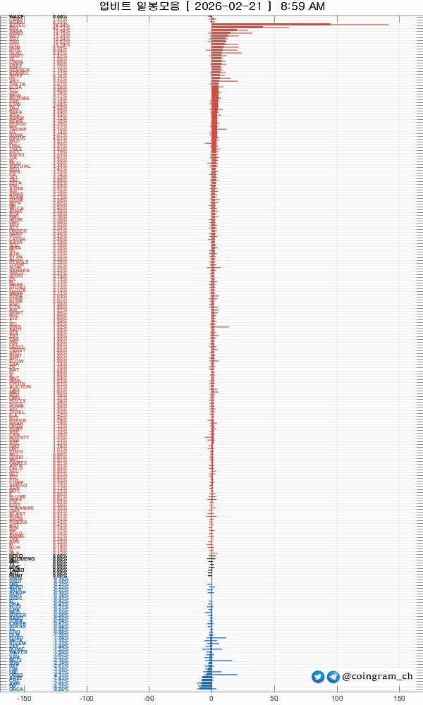 coingram_ch/9805/6109145191479447007