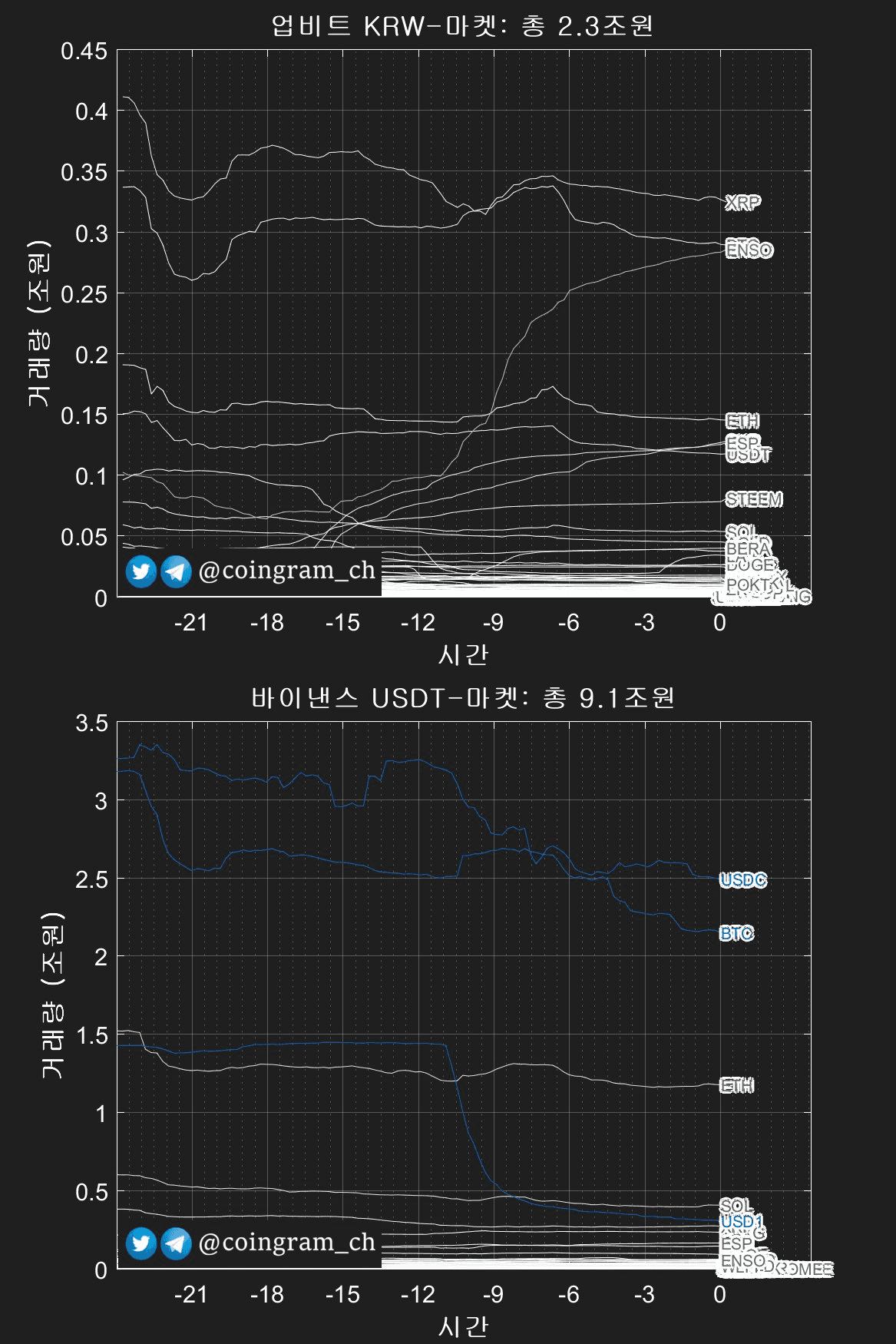 coingram_ch/9815/6120930246732221728