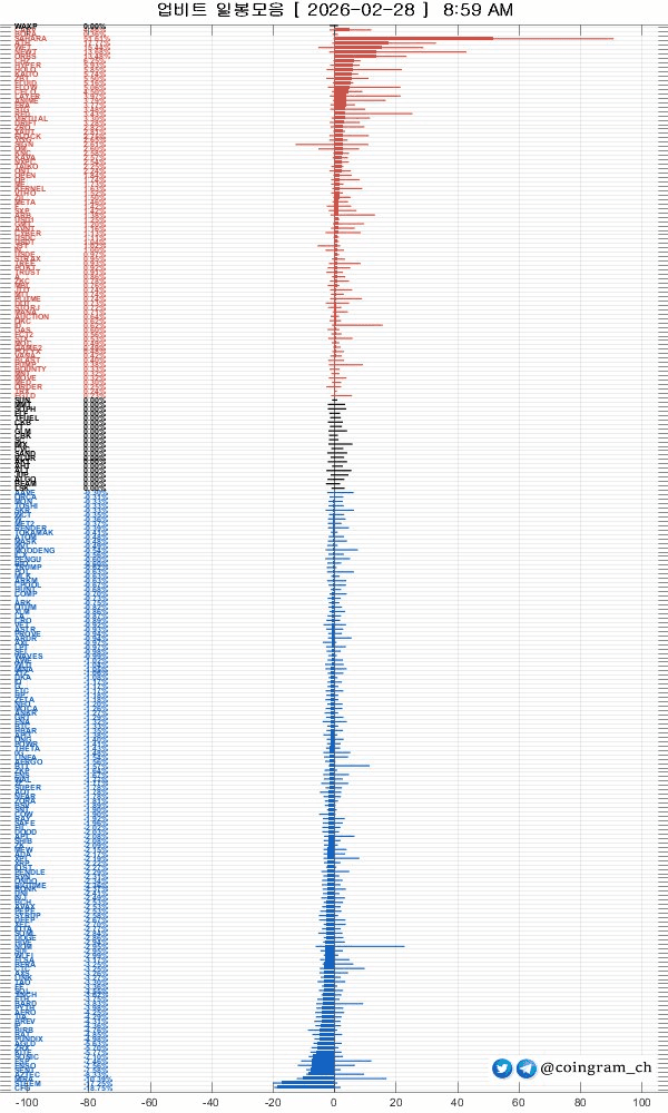 coingram_ch/9820/6129617548232823408