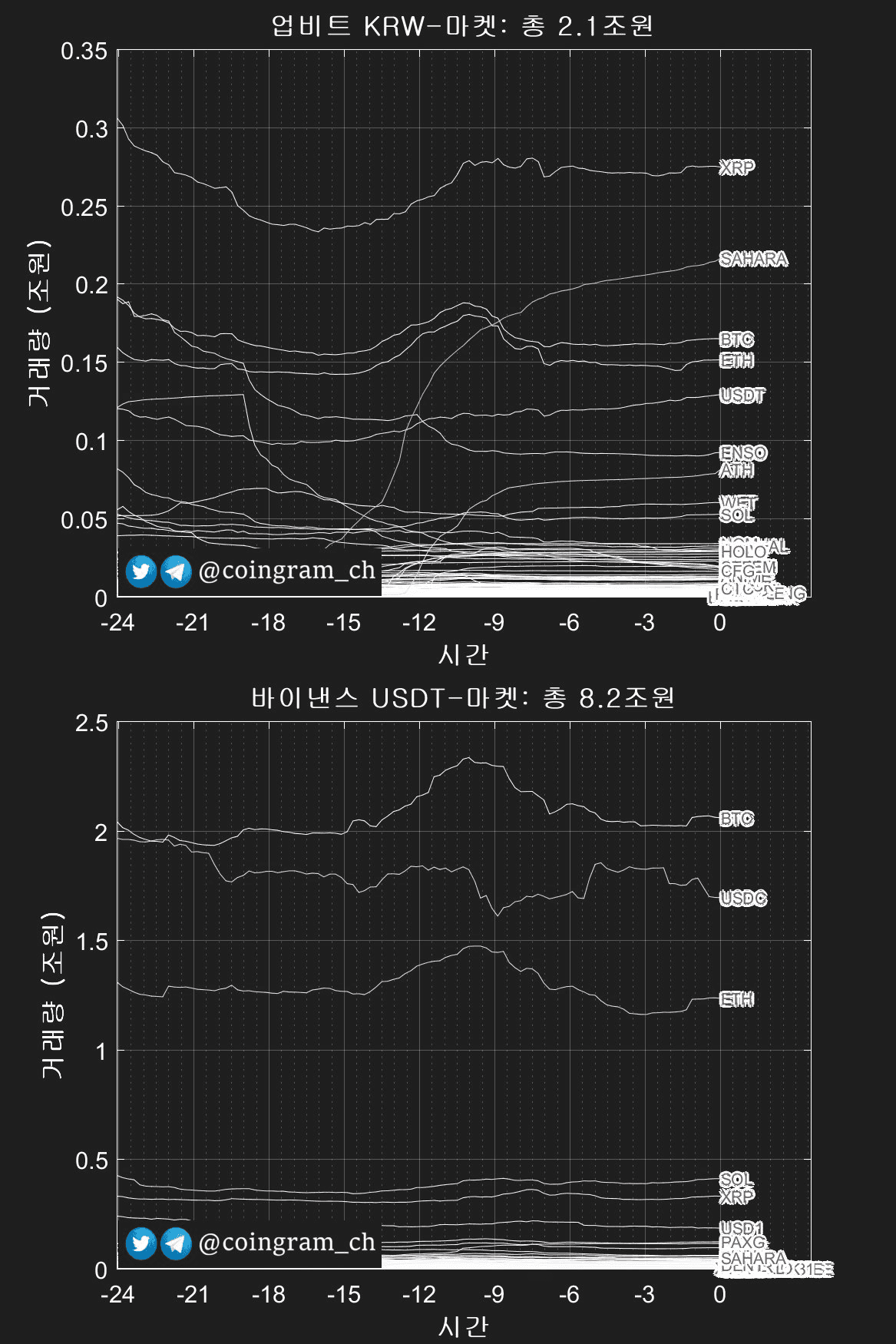 coingram_ch/9821/6129726979704556916