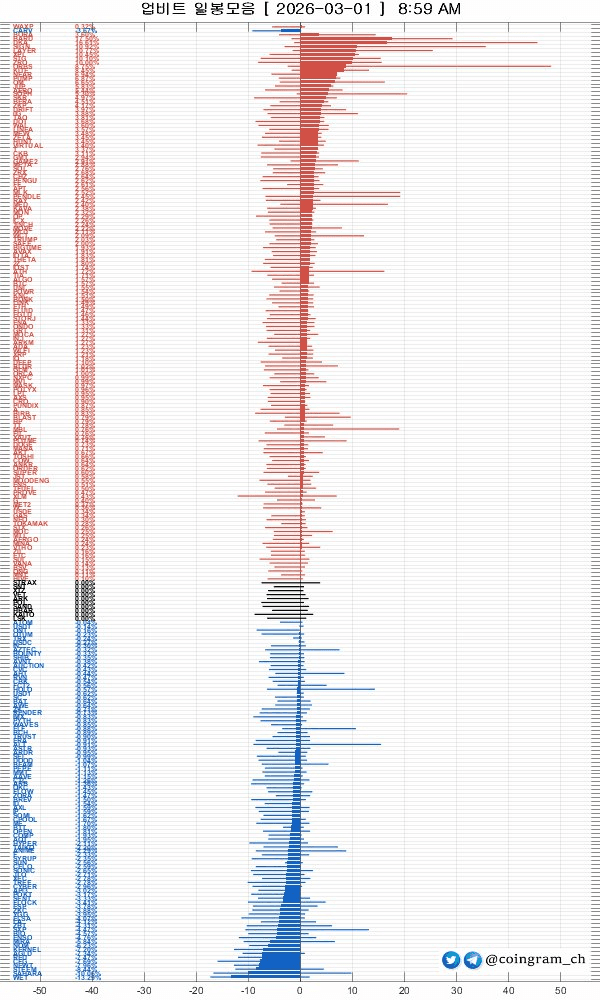 coingram_ch/9822/6134121147860192582