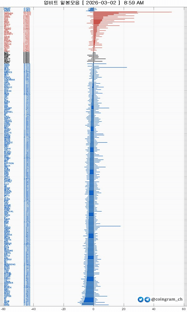 coingram_ch/9825/6136631899842089123