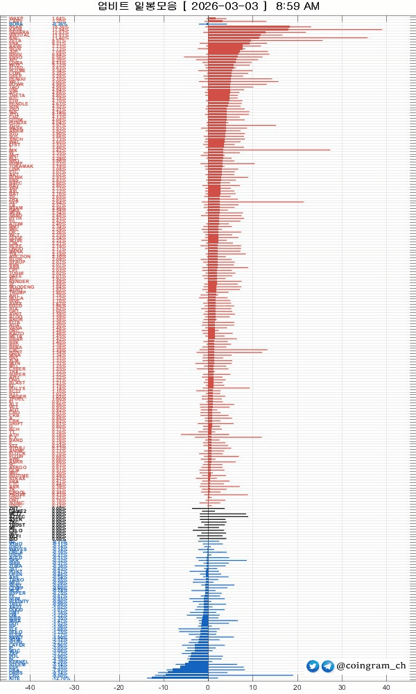 coingram_ch/9827/6138929342273230021
