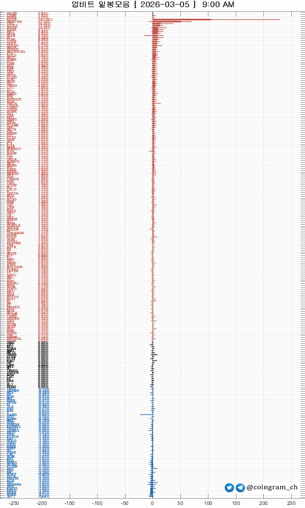 coingram_ch/9831/6145280735615586138