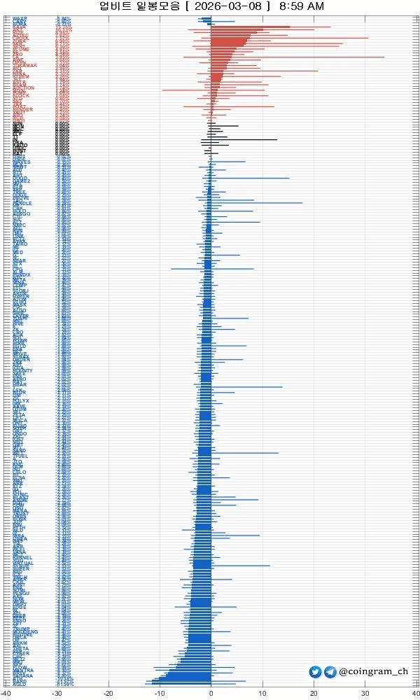 coingram_ch/9838/6154369049622680055