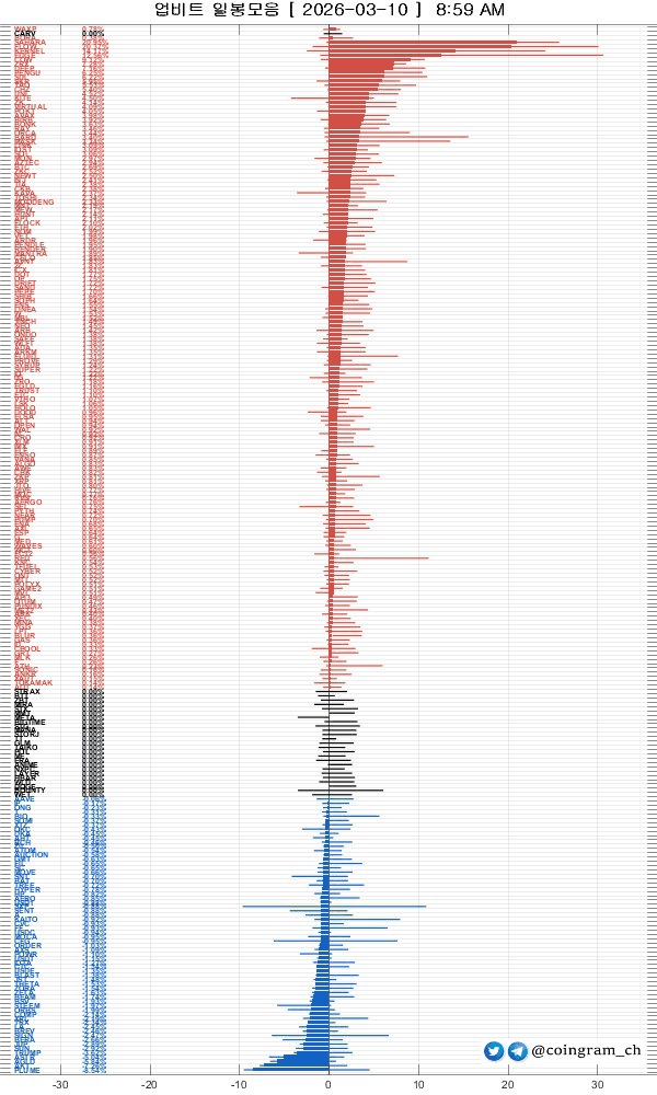 coingram_ch/9841/6158922642669376829